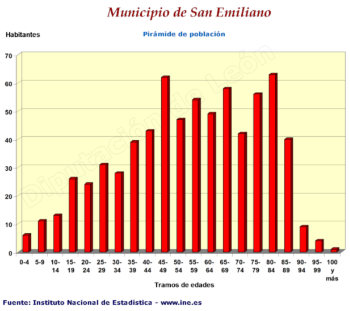 Pirámide de población